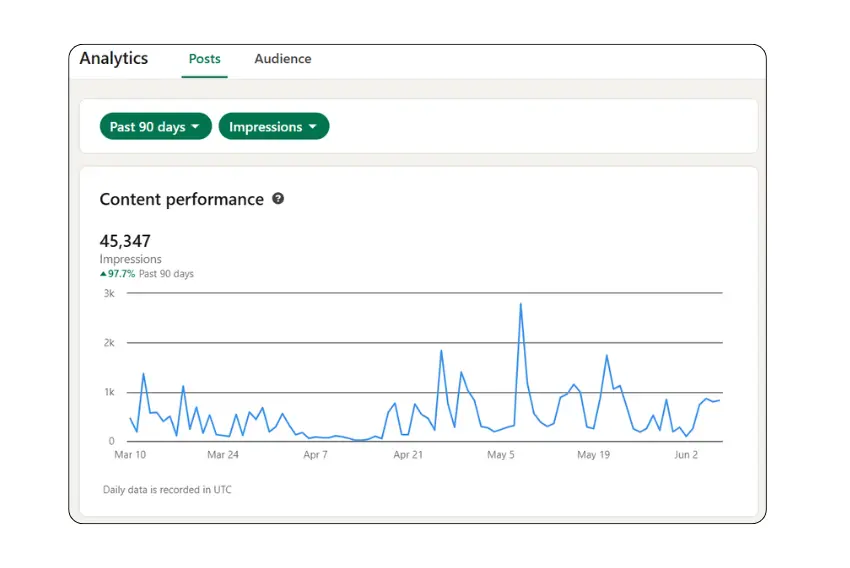 Boost B2B LinkedIn Outreach