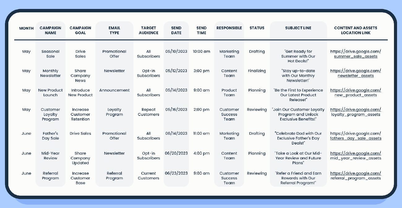Illustration of automated rules for email list segmentation