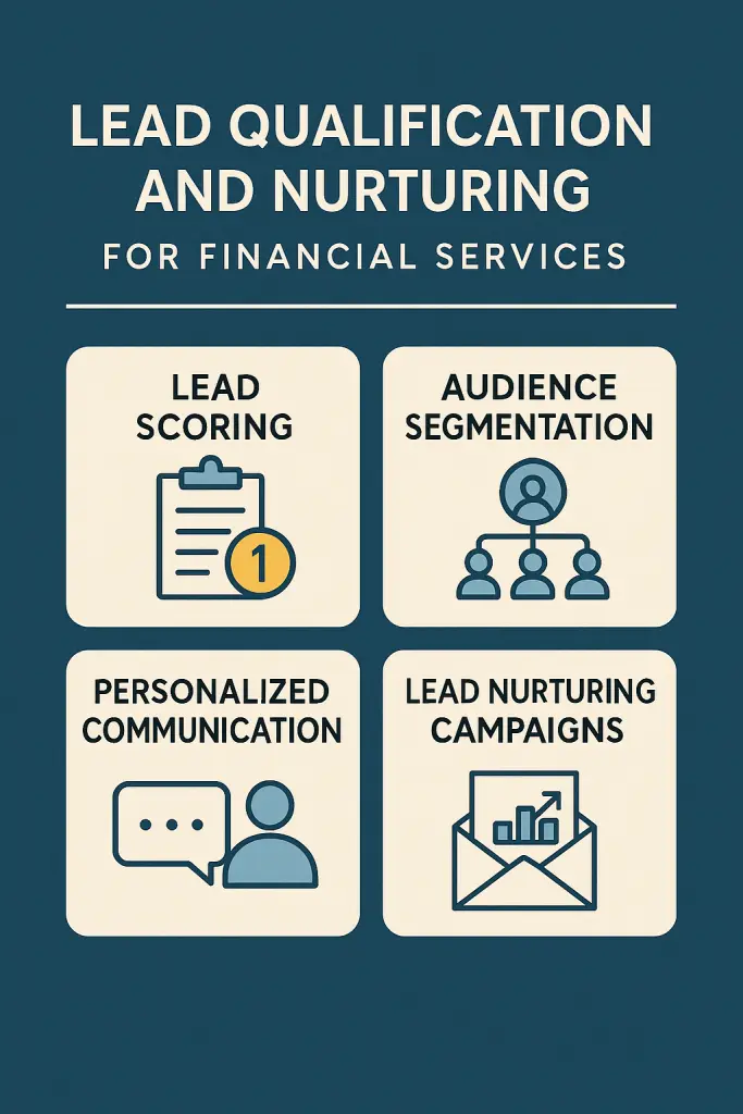 Financial Lead Qualification and Nurturing for Financial Service