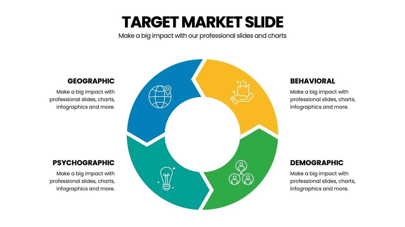 Flowchart illustrating B2B email list segmentation strategy