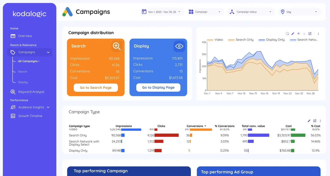 How to audit your PPC conversion setup