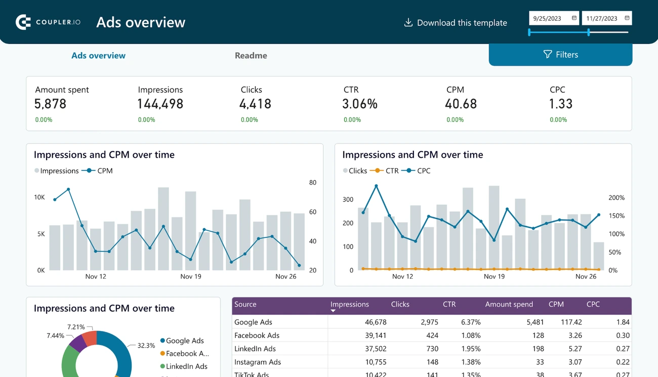 Making your data reliable for optimization