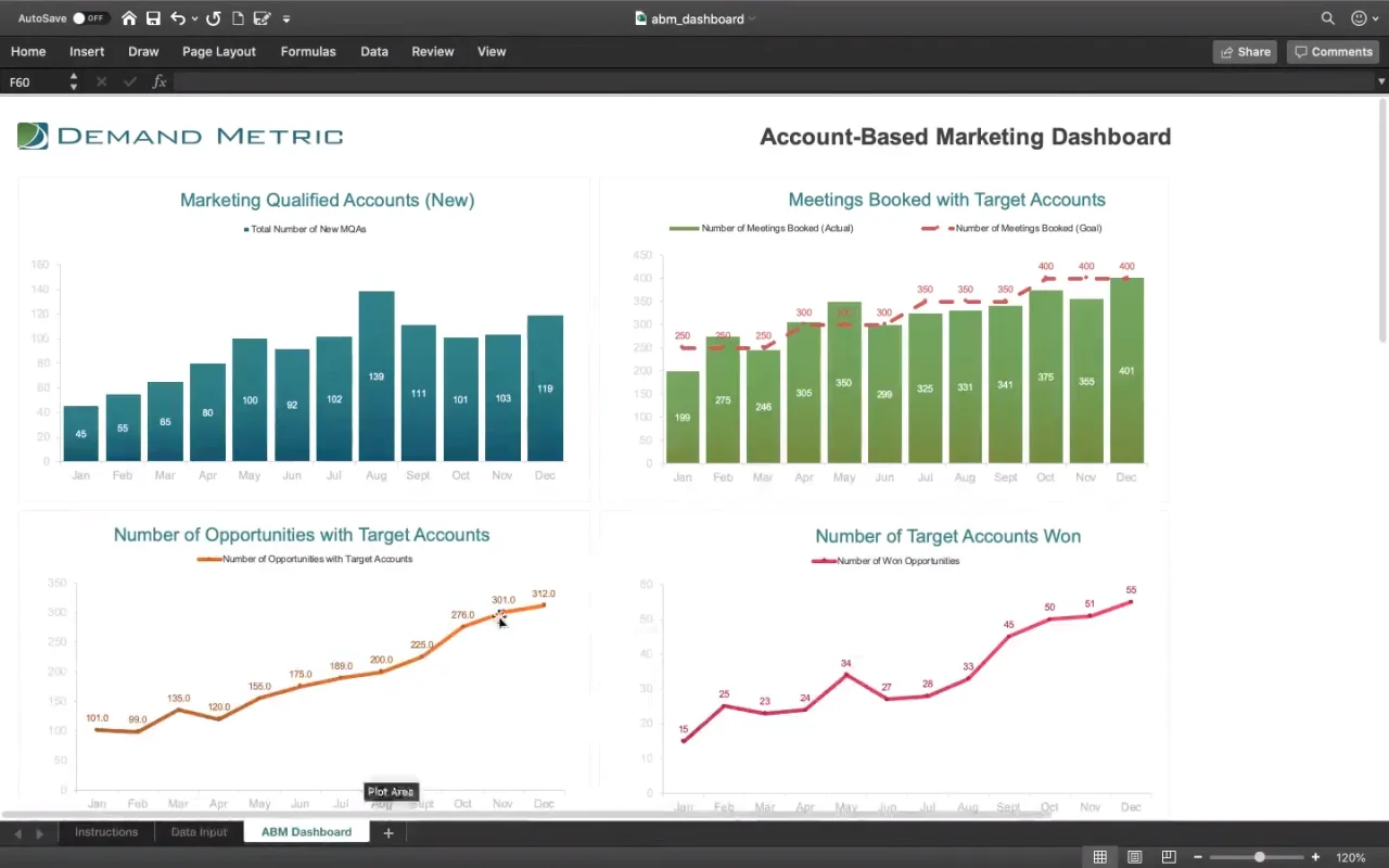 ABM dashboard displaying technology stack integration and performance metrics.