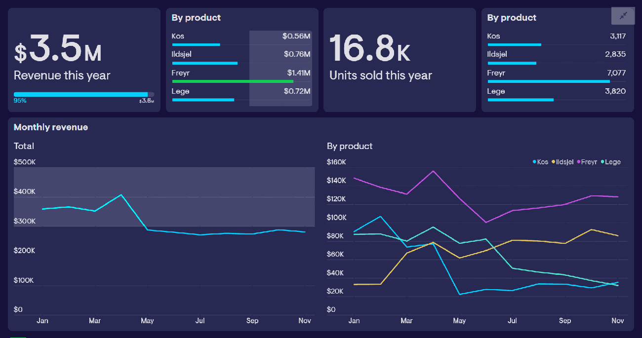 Dashboard tracking B2B appointment setting progress and success rates.