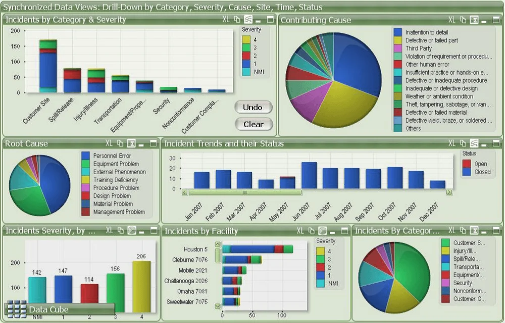 Performance comparison based on email drip campaign metrics