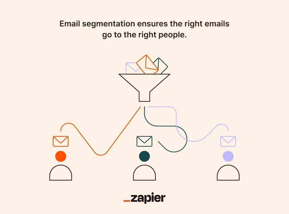 Flowchart illustrating email list segmentation based on engagement levels