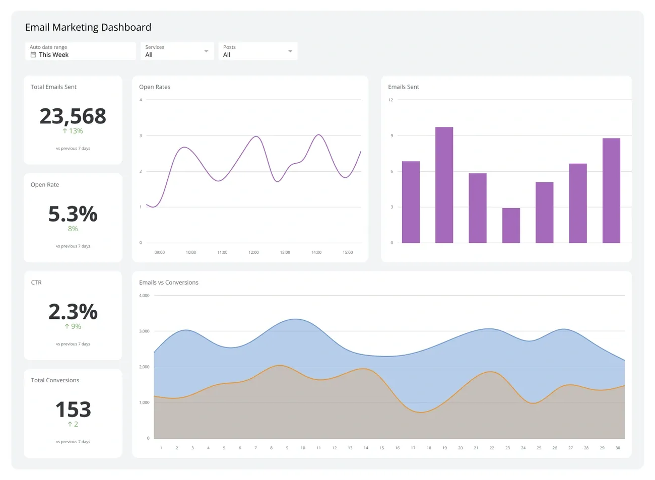 Illustration showing successful B2B email marketing strategy with charts, email icons, and top brand logos – part of the 2025 guide highlighting real campaign results.