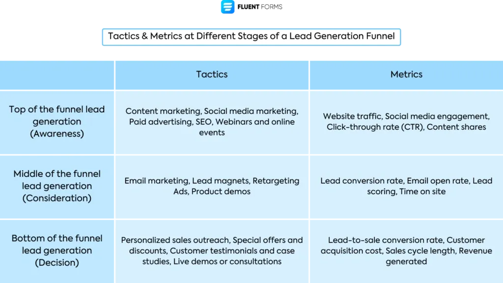 Top 10 tips displayed for enhancing lead generation strategies in a company