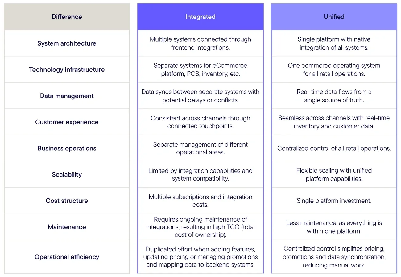 Visual guide showcasing 10 effective ways to optimize your sales management software strategy, covering automation, CRM integration, analytics, and user training.