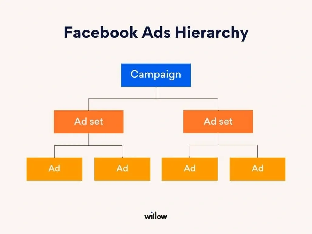 Facebook Ads Audit Checklist graphic showing tips on targeting, creatives, and tracking. Text says: "Stop Wasting Your Ad Budget Today.