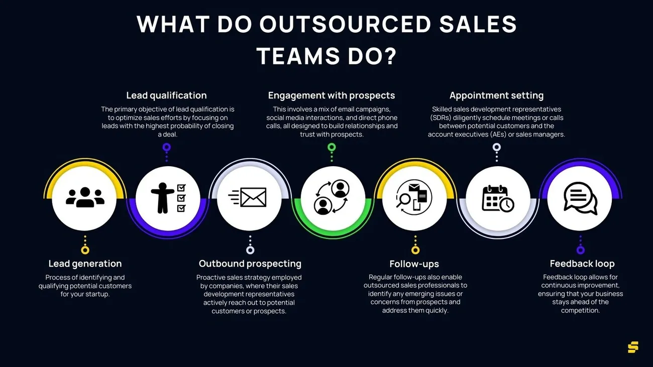 Illustration of a business team analyzing growth metrics on a digital dashboard, symbolizing outsourced sales driving revenue.
