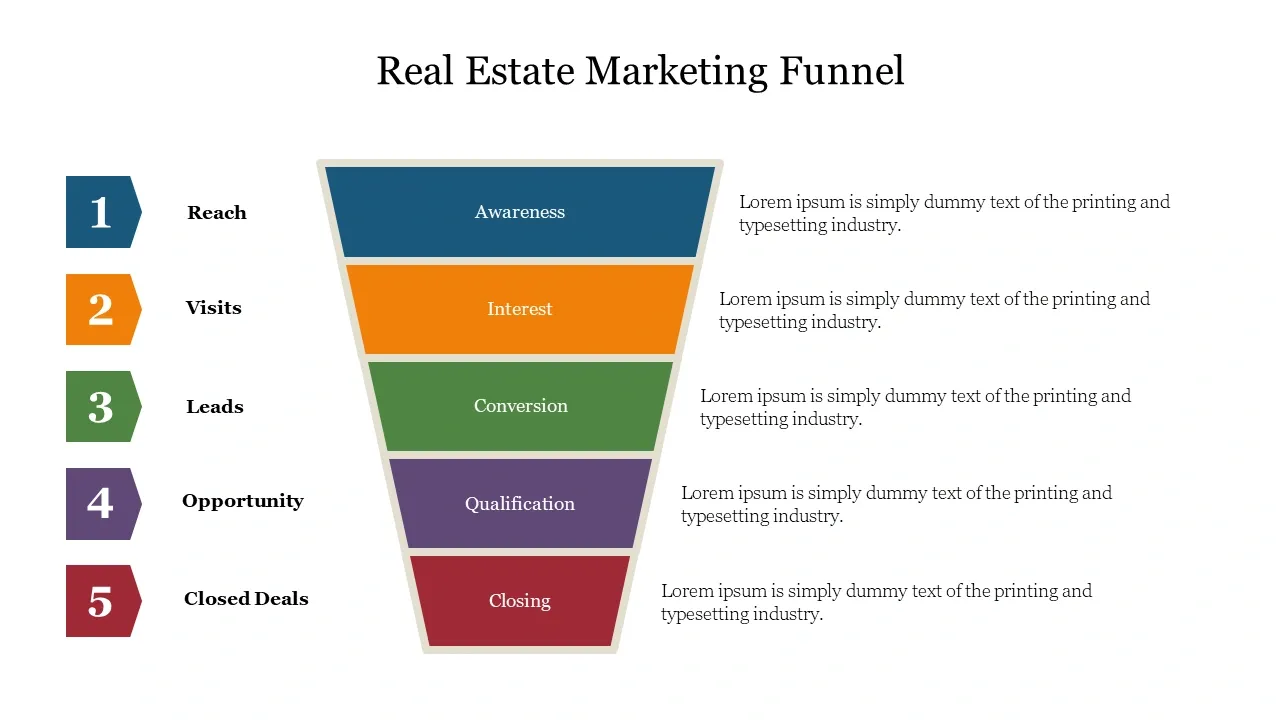 Flowchart detailing top-performing real estate lead generator examples.