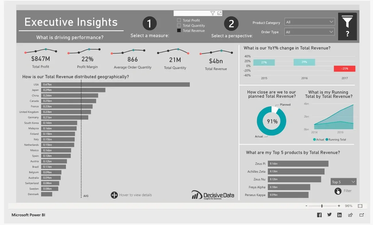 Illustration of tech CEOs reviewing and comparing intent data dashboards, with one provider highlighted as the ideal choice.