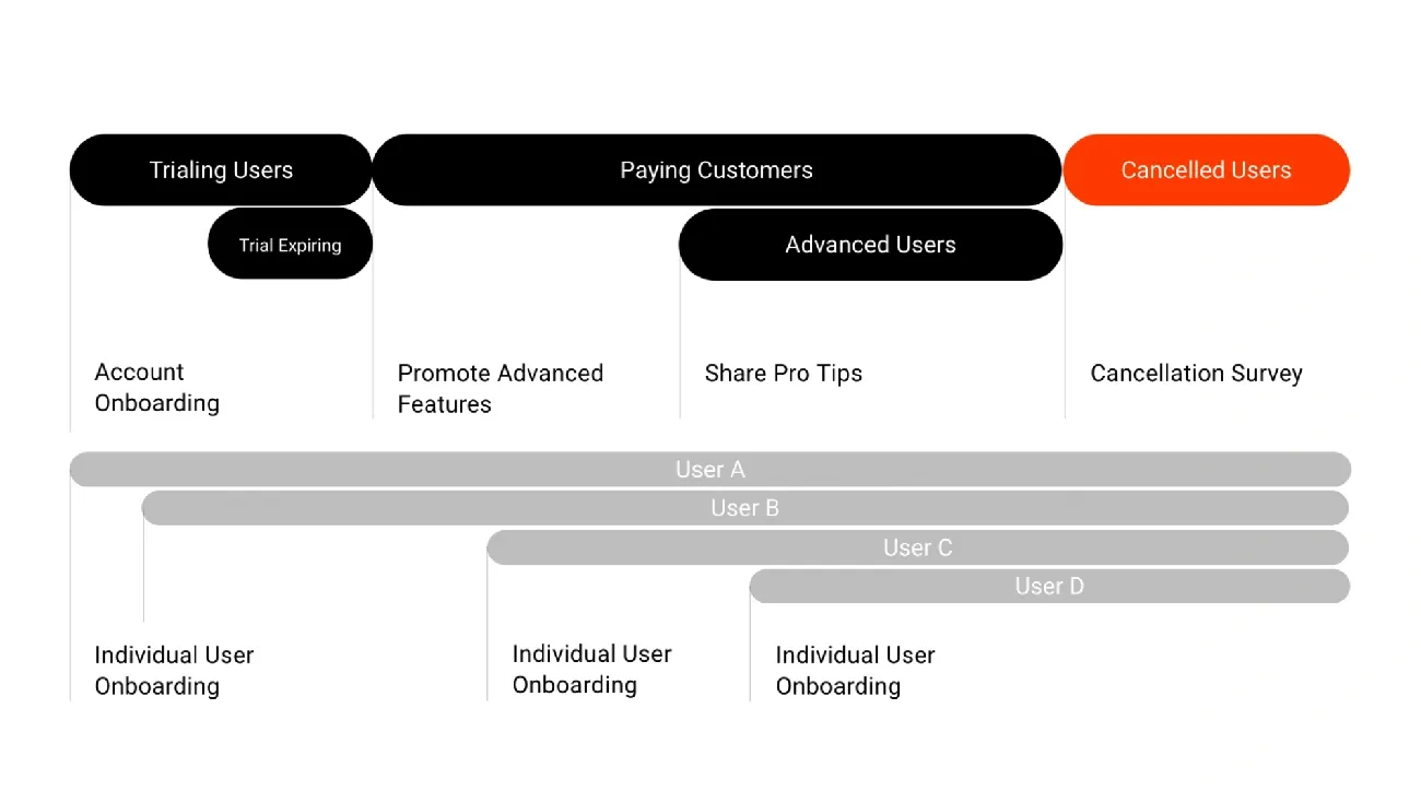 Visual summary of 10 data-driven B2B SaaS marketing strategies that deliver real results.