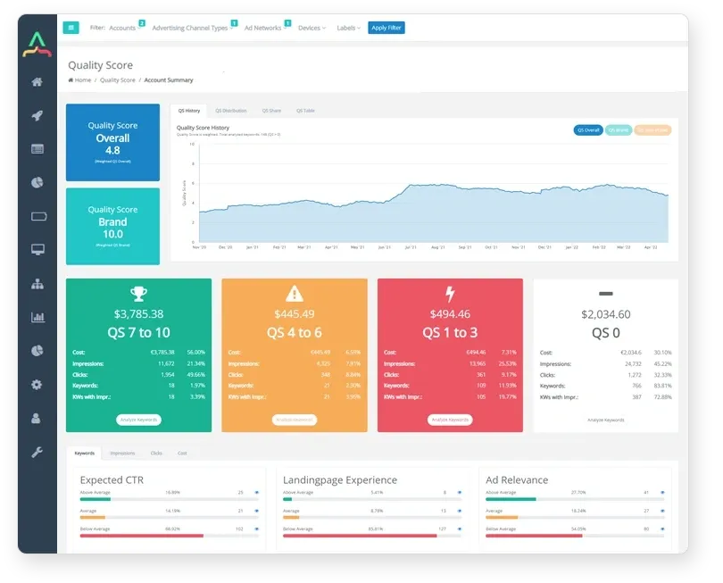 A detailed PPC audit checklist displayed on a digital screen, with charts and performance metrics, representing expert tips to improve ad results in 2025.