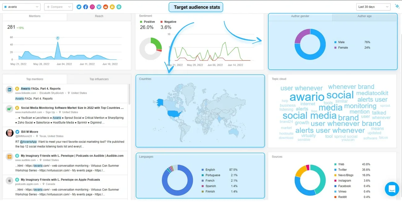 Close-up of a laptop screen showing LinkedIn authority building tools, templates, and analytics charts used for growing authority and engagement.