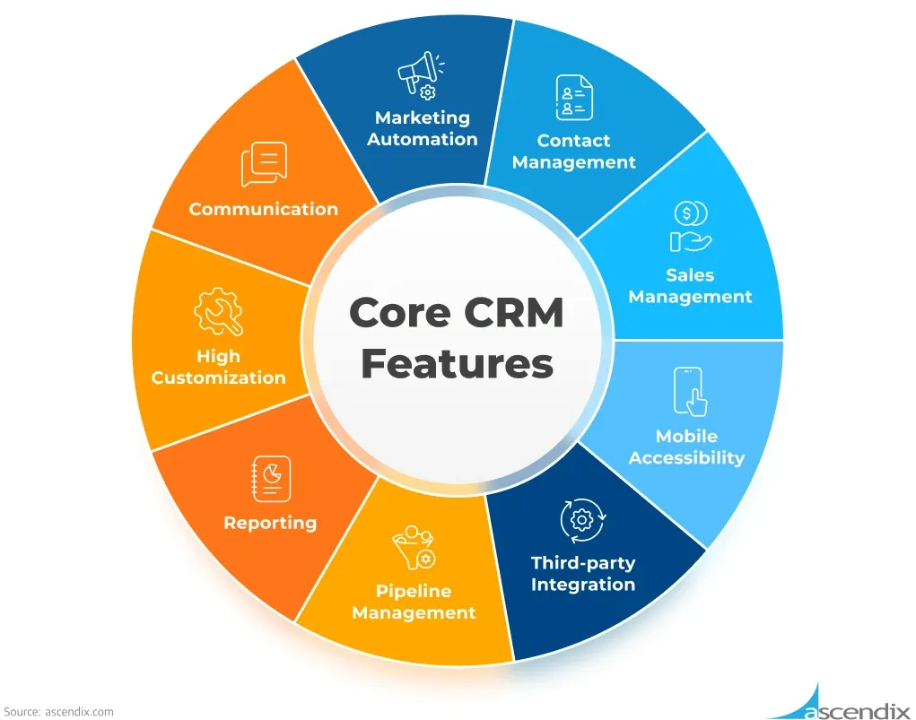 Visual guide showcasing 10 effective ways to optimize your sales management software strategy, covering automation, CRM integration, analytics, and user training.