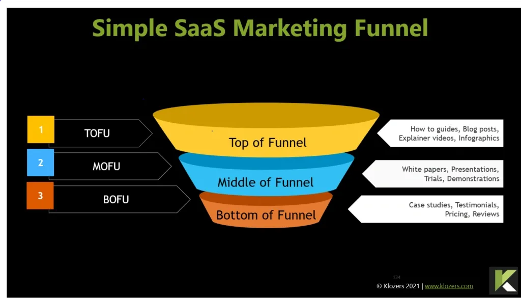 organic growth from basic SEO implementation.