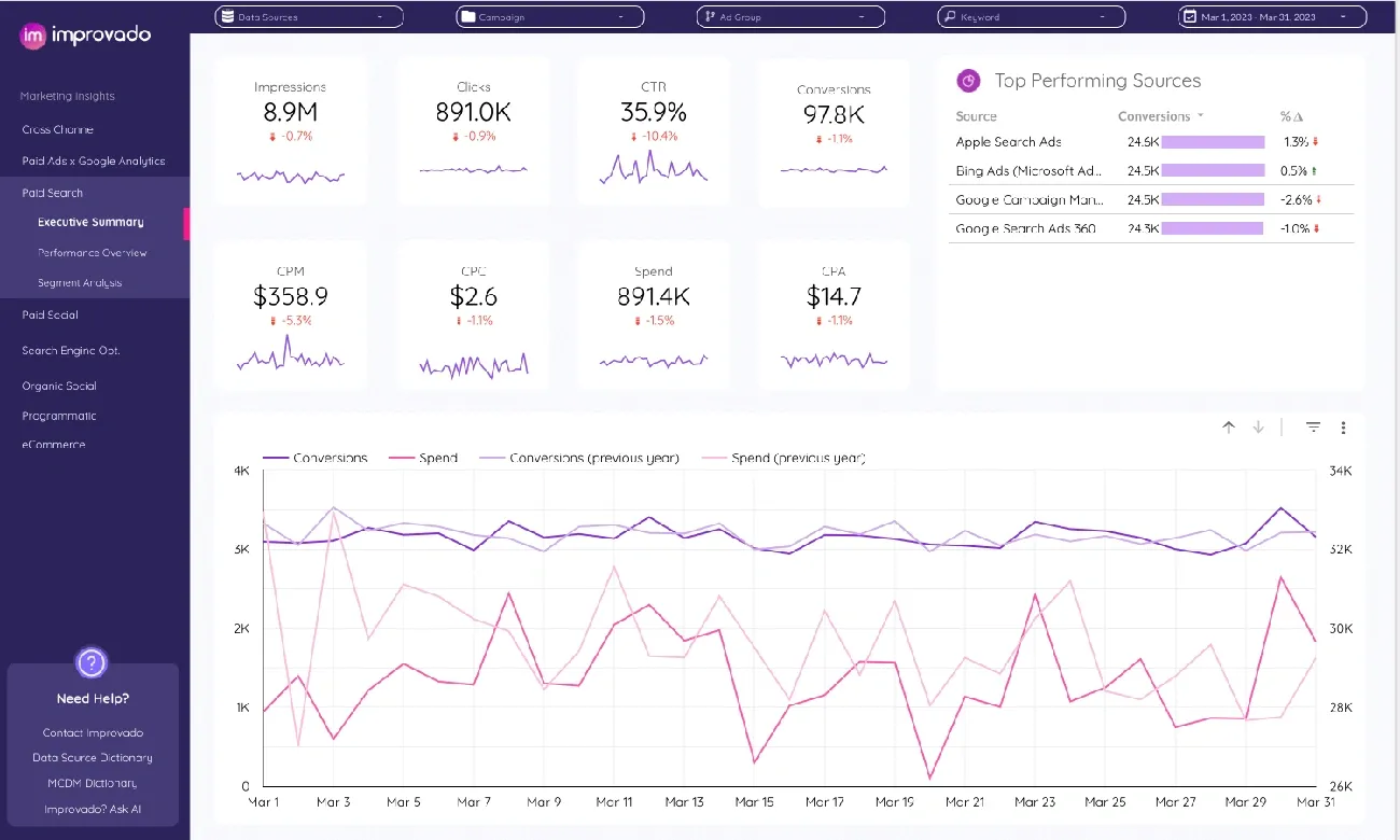 Illustration showing business growth charts and marketing icons, representing how lead generation companies can drive rapid business expansion in 2025.
