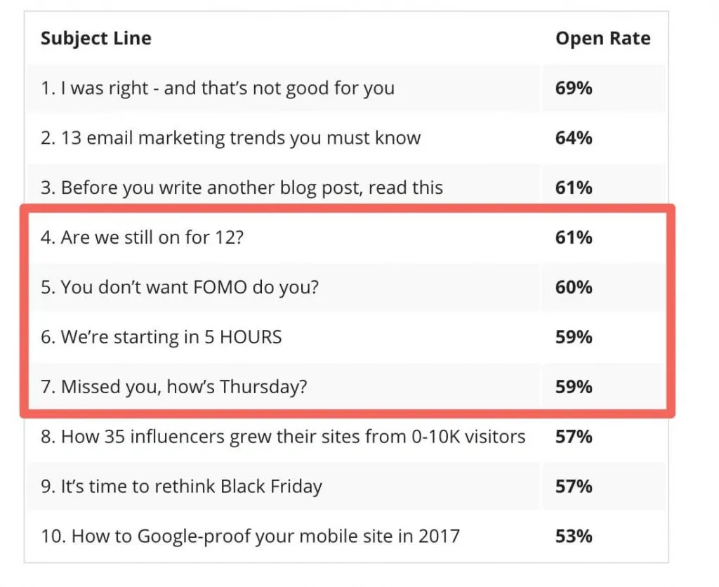 A curated list of top-performing cold email subject lines used by sales experts. Includes examples, tips, and best practices to increase open rates and engagement.