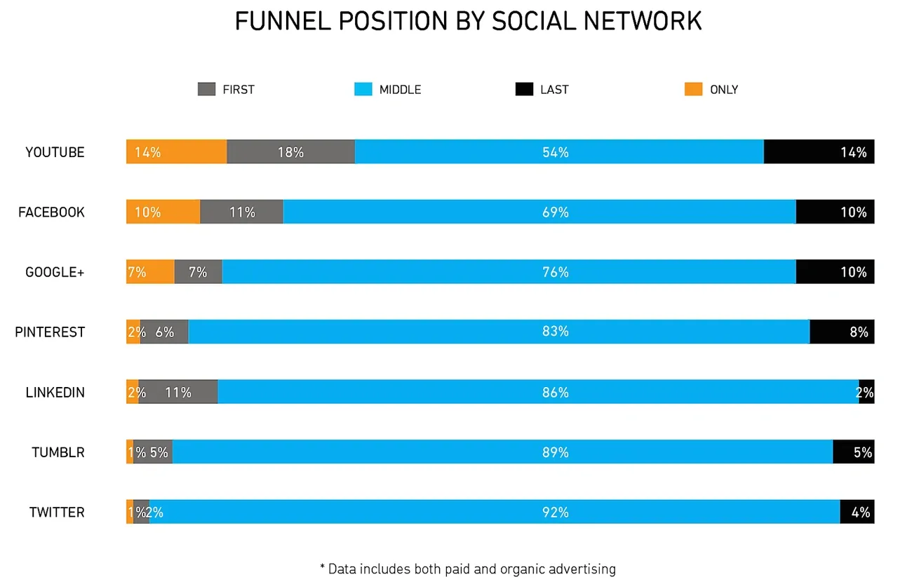 7 Highest-Converting B2B Ad Formats on Google (2026 Data) 5 Image
