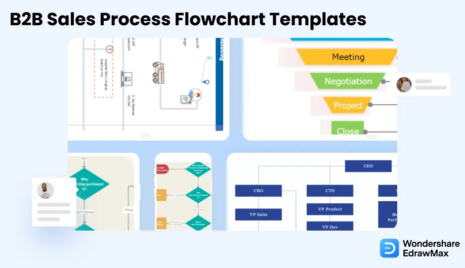 Professional graphic illustrating the advantages of B2B outsourced sales in 2025. Includes icons of expert teams, growth arrows, and collaboration to emphasize efficiency, scalability, and smarter sales strategies.