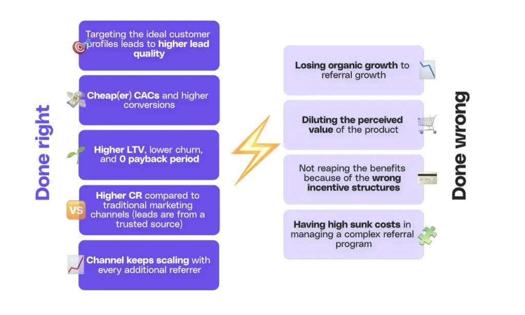 Visual summary of 10 data-driven B2B SaaS marketing strategies that deliver real results.