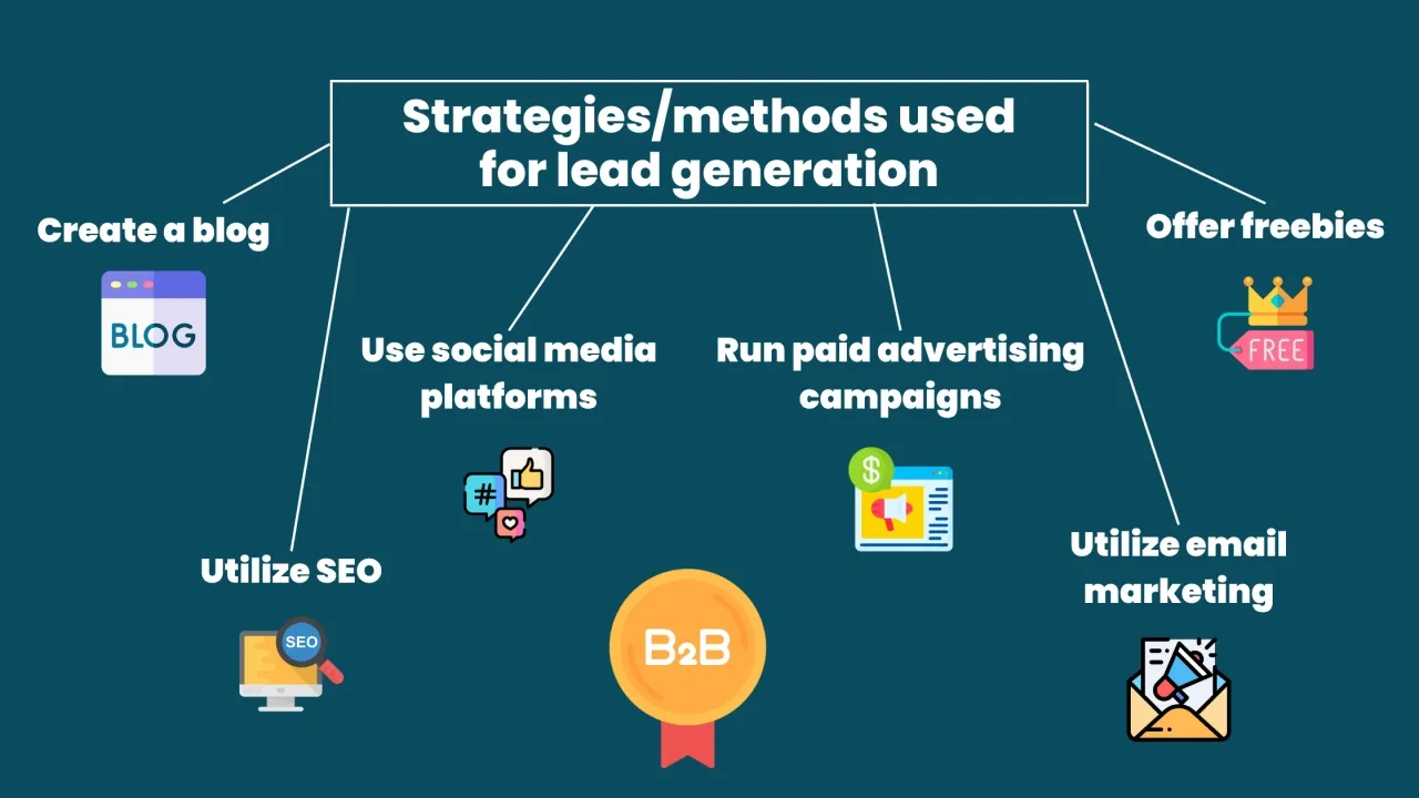 LinkedIn Lead Generation vs Traditional Lead Generation Methods ...