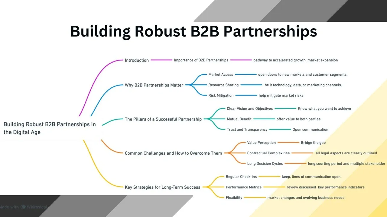 10 Ways to Improve Your B2B Lead Generation Services Strategy
