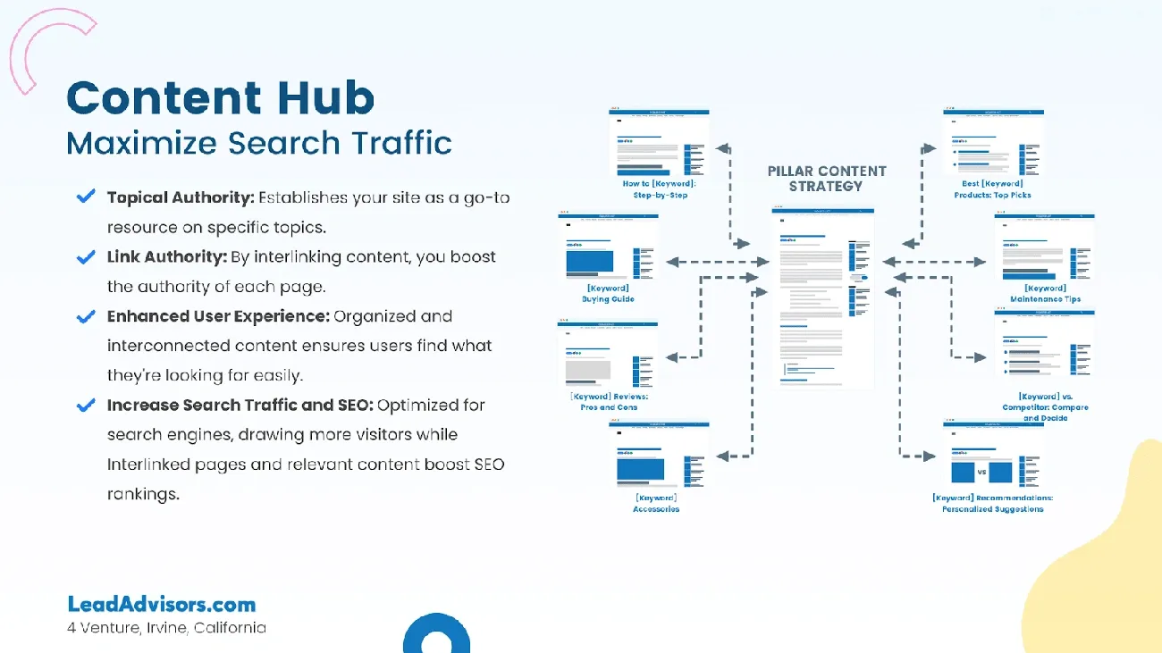 Screenshot of a website using topic clusters and content hubs for SEO visibility