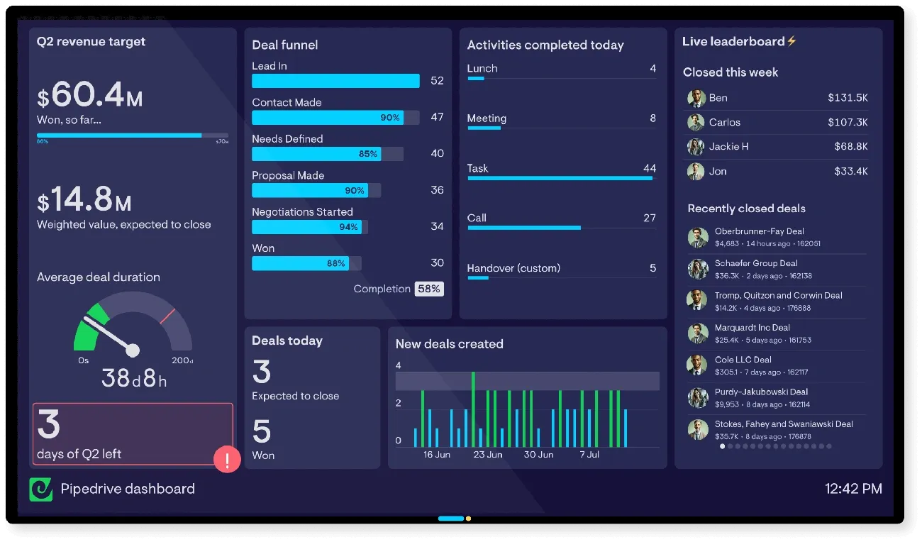 Visual guide showcasing 10 effective ways to optimize your sales management software strategy, covering automation, CRM integration, analytics, and user training.