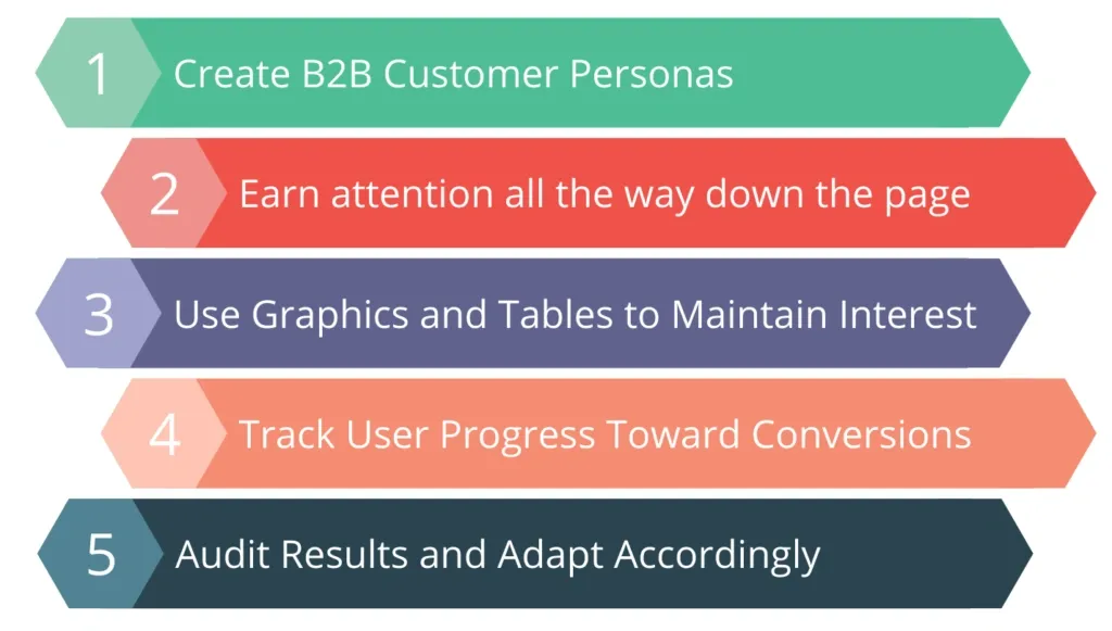 Buyer persona chart showing insights into the psychology of B2B buyers
