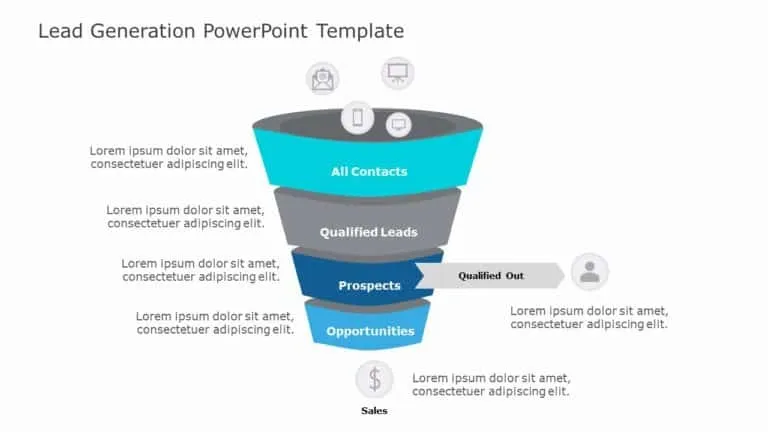 Diagram illustrating lead qualification process guide stages and criteria