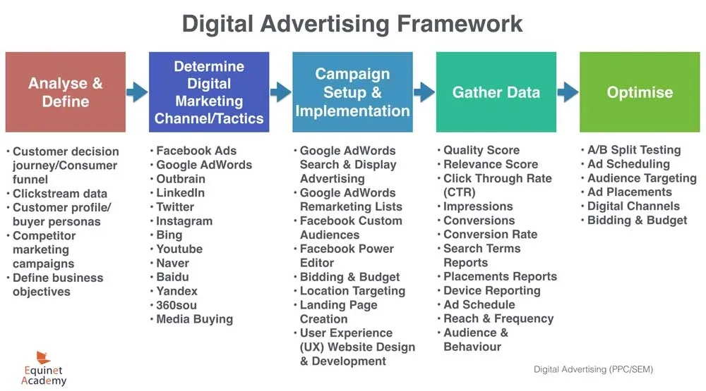 Hero Image for PPC Analytics Secrets: What Top Marketers Won't Tell You About Campaign Success PPC analytics dashboard showing campaign performance insights, revealing expert-level marketing strategies for ad success.