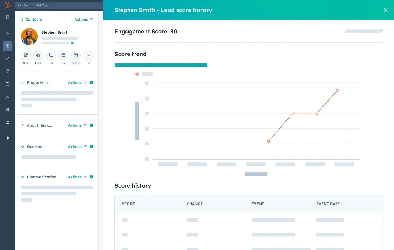 Screenshot of lead qualification process examples in a sales dashboard