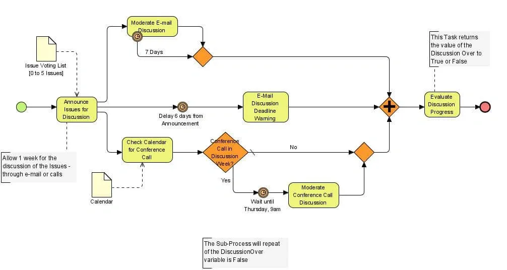 The Tested System for Buying Leads That Convert