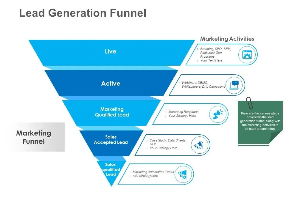 The Ultimate B2B Lead Generation Services Examples for High-Converting ...