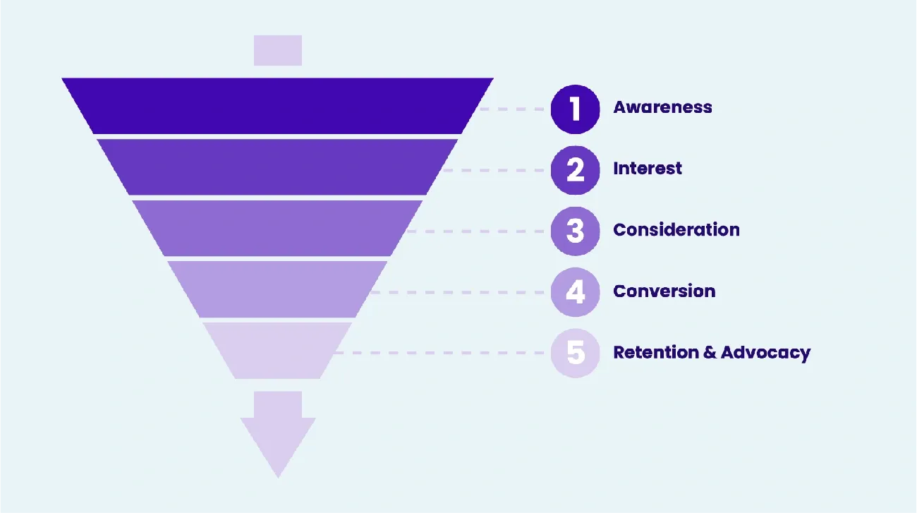 Visual summary of 10 data-driven B2B SaaS marketing strategies that deliver real results.