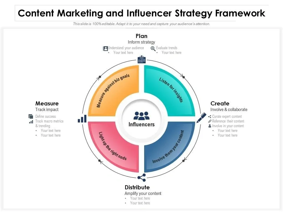 Illustration of a startup team brainstorming content ideas with graphs, blog posts, and digital growth icons surrounding them.