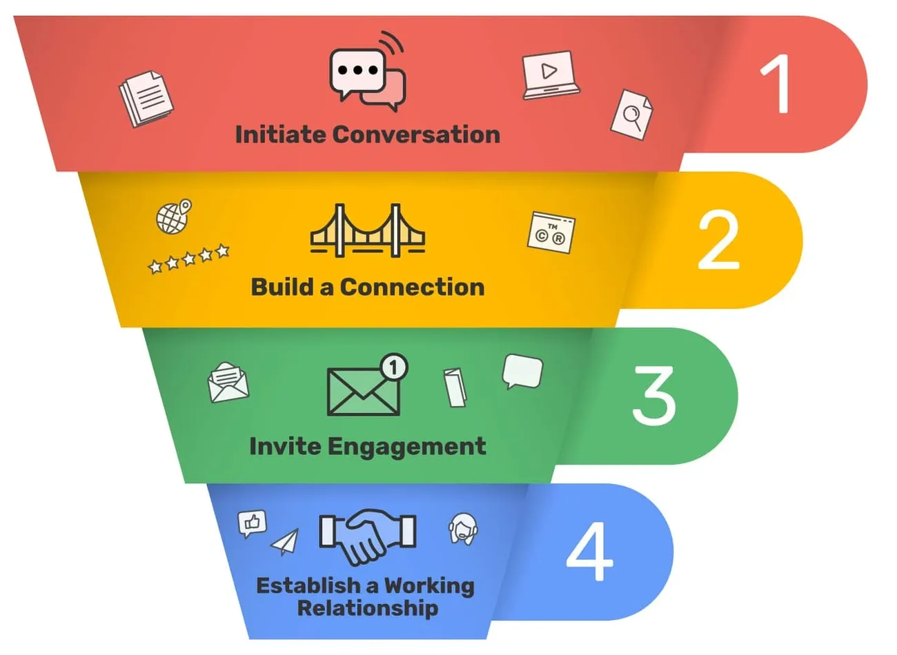 Cold calling script shown in lead generation for IT services example