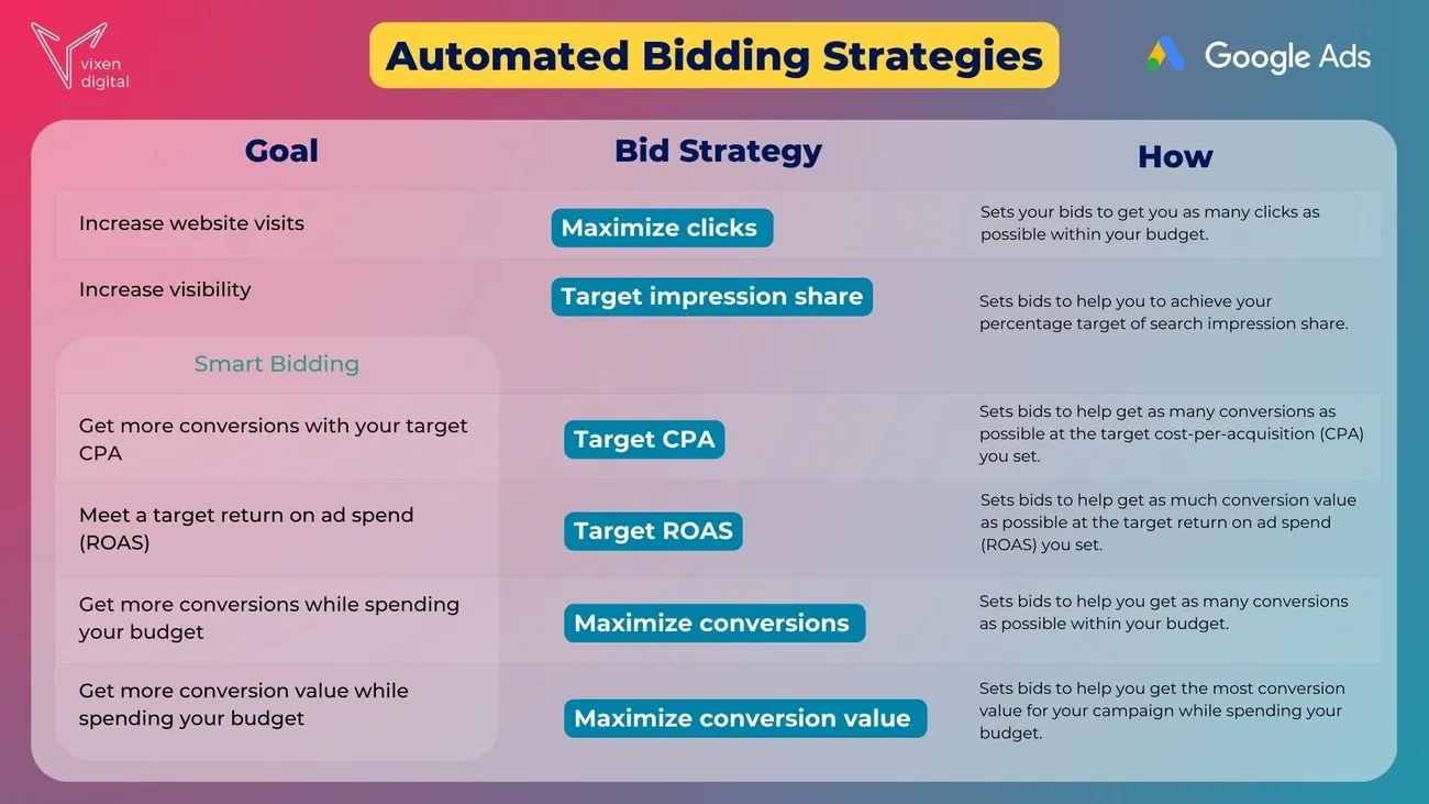 Illustration showing a quarterly PPC audit plan with charts, graphs, and a rising arrow symbolizing growth from struggling to scaling paid campaigns.