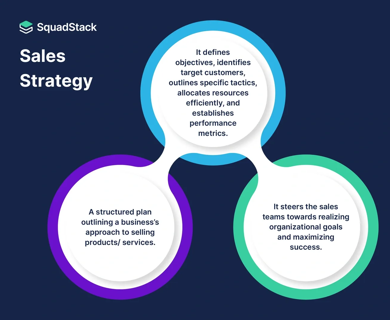 A visual guide highlighting 10 proven outsourced sales framework tactics that are driving real results for B2B companies in 2025. Includes charts, strategy icons, and step-by-step methods that work.
