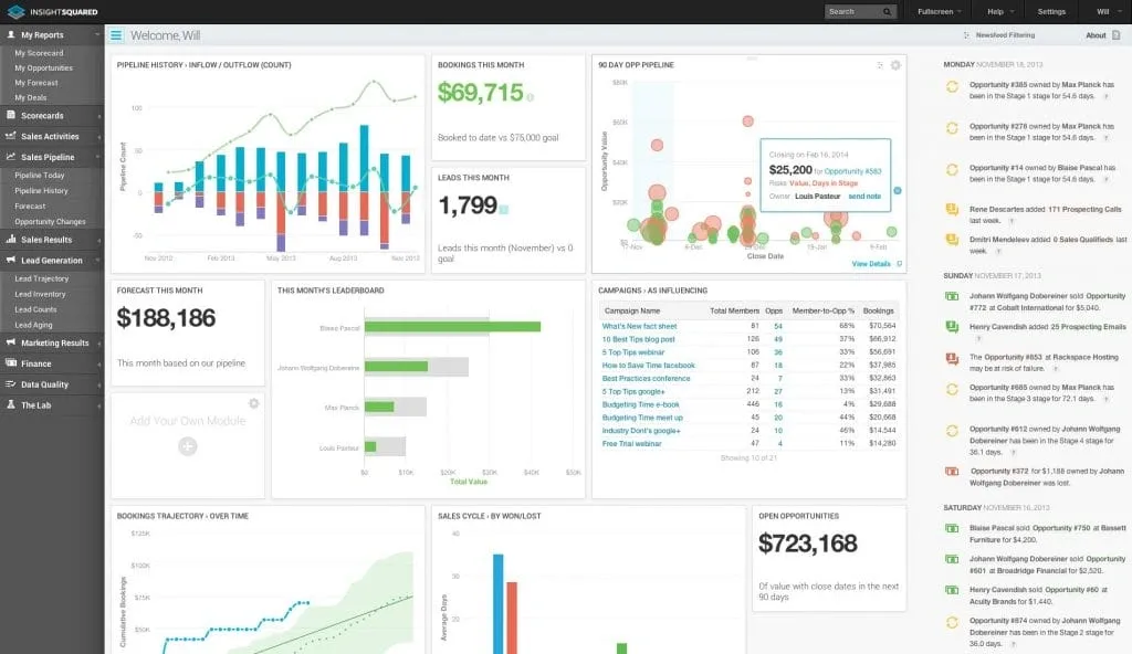 Informative visual highlighting key insights B2B brands need to know about sales management software, including features, benefits, and implementation tips.