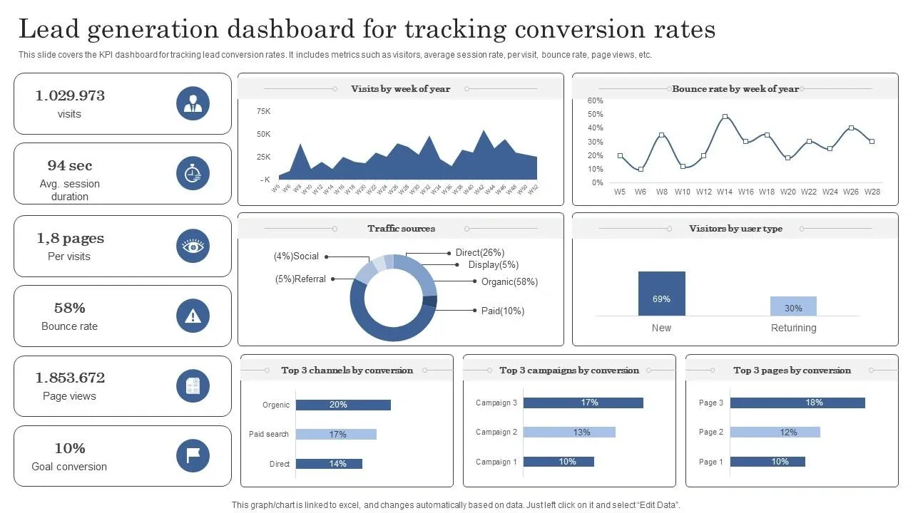 How to Measure Success and Improve Over Time