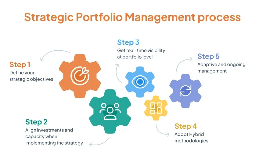 Visual guide showcasing 10 effective ways to optimize your sales management software strategy, covering automation, CRM integration, analytics, and user training.