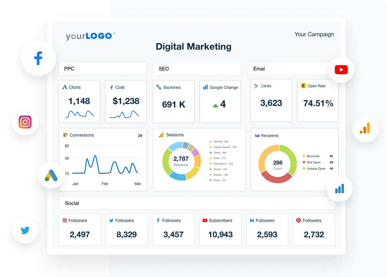 Hero Image for PPC Analytics Secrets: What Top Marketers Won't Tell You About Campaign Success PPC analytics dashboard showing campaign performance insights, revealing expert-level marketing strategies for ad success.