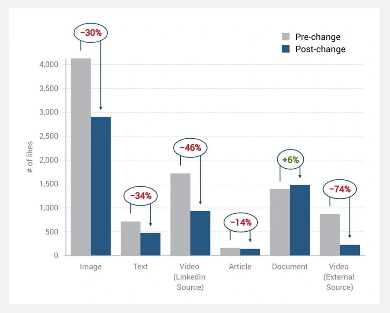 Illustration of LinkedIn's content algorithm icons, and a user analyzing reach, engagement, and visibility for authority growth.