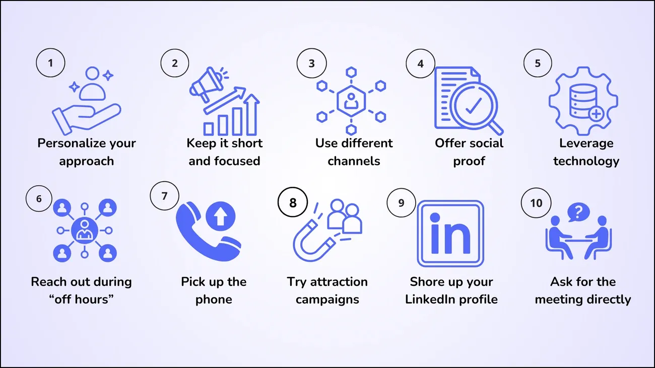Step-by-step graphic on implementing a robust appointment setters framework