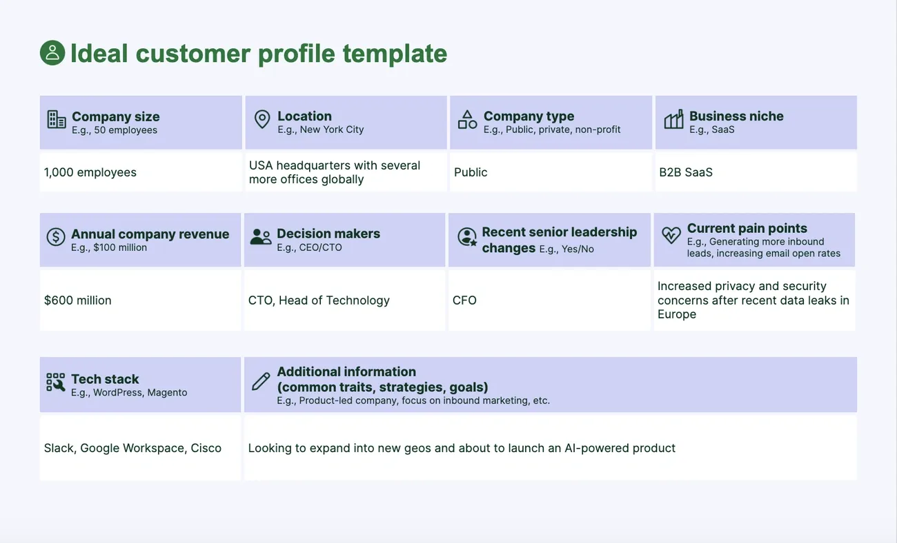 Visual summary of 10 data-driven B2B SaaS marketing strategies that deliver real results.
