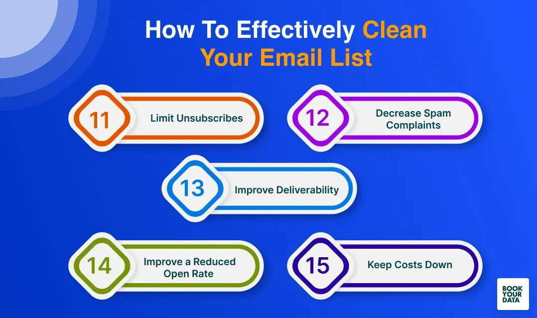 Visual guide to email scrubbing strategy including removal of inactive subscribers.